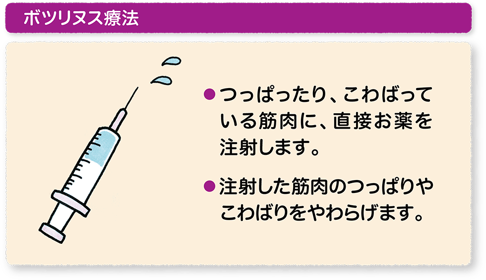 眼科疾患のボツリヌス治療 眼科疾患のボツリヌス治療 (シリ-ズボツリヌス治療の実際) | 梶